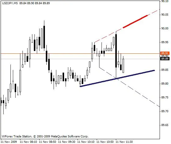 신호선 크로스 알림 - MetaTrader 4용 인디케이터