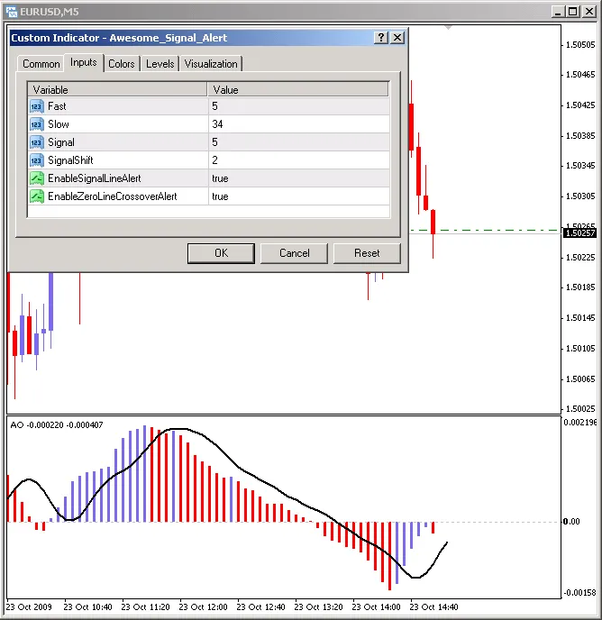 알림 기능이 추가된 확장형 어썸 오실레이터(AO) - 메타트레이더 4용 지표