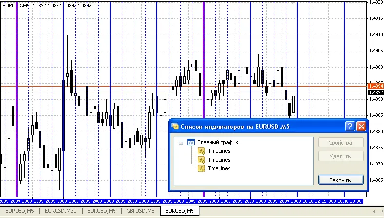 TimeLines 15M, 1H, 4H