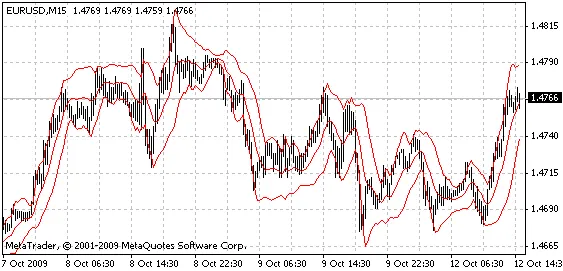개선된 볼린저 밴드: 메타트레이더 4를 위한 인디케이터