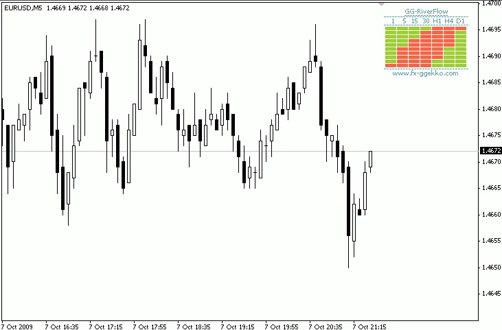 GG-RiverFlow: 메타트레이더 4를 위한 트렌드 깊이 지표