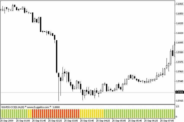 GG-RSI-CCI: 메타트레이더 4에서 활용하는 트렌드 지표