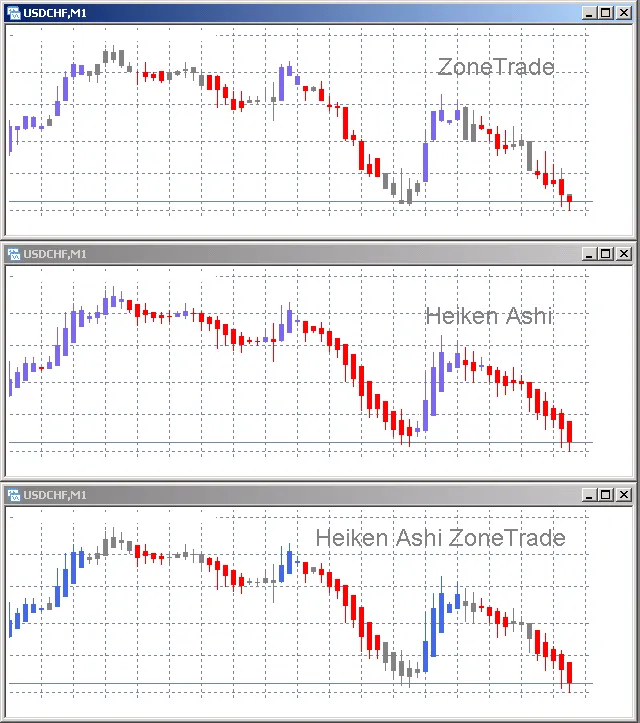헤이켄 아시 존트레이드: 메타트레이더 4를 위한 효율적인 지표