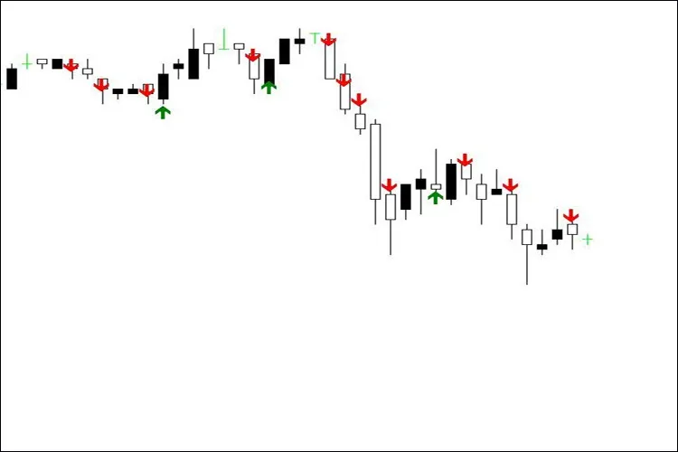 가격이 특정 구역을 넘어설 때 매수/매도 신호를 제공하는 지표