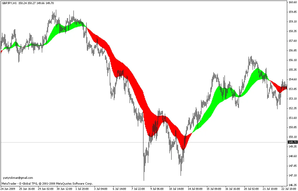 YTG DveMashki_ind Interface