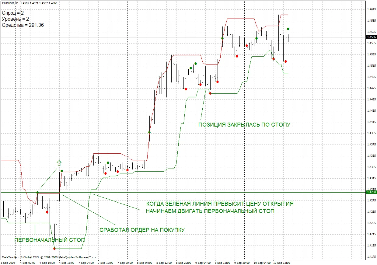 메타트레이더 4 채널 내에서 거래하기 - 효율적인 지표 활용법