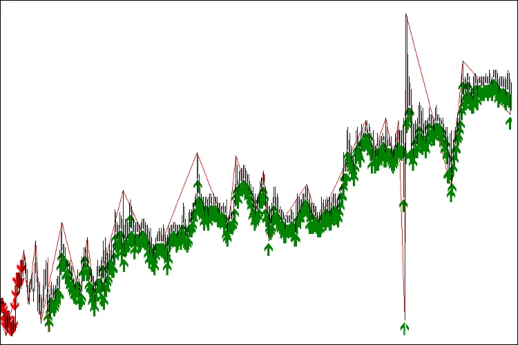 스윙 트레이딩을 위한 헤이켄 아시 커스텀 지표 활용법
