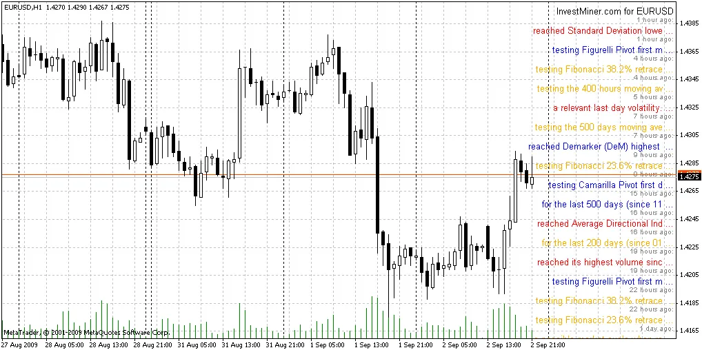 InvestMiner 뉴스 실시간 확인을 위한 인디케이터
