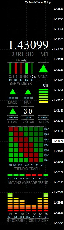 趋势图和价格显示