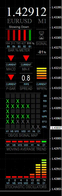 FX多指标仪II在EUR/USD M1图表上