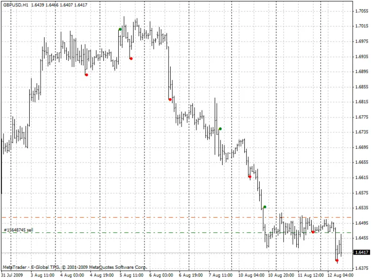 LeManSignal: Indikator Jitu untuk Sinyal Perdagangan