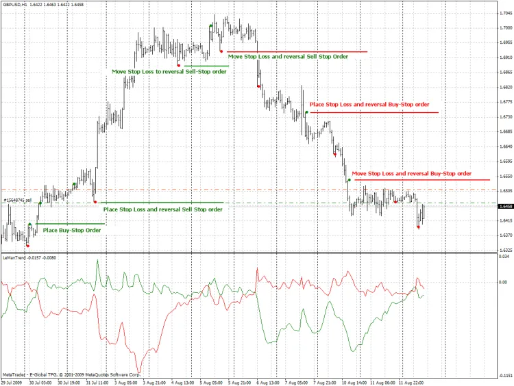 LeManSignal Indikator