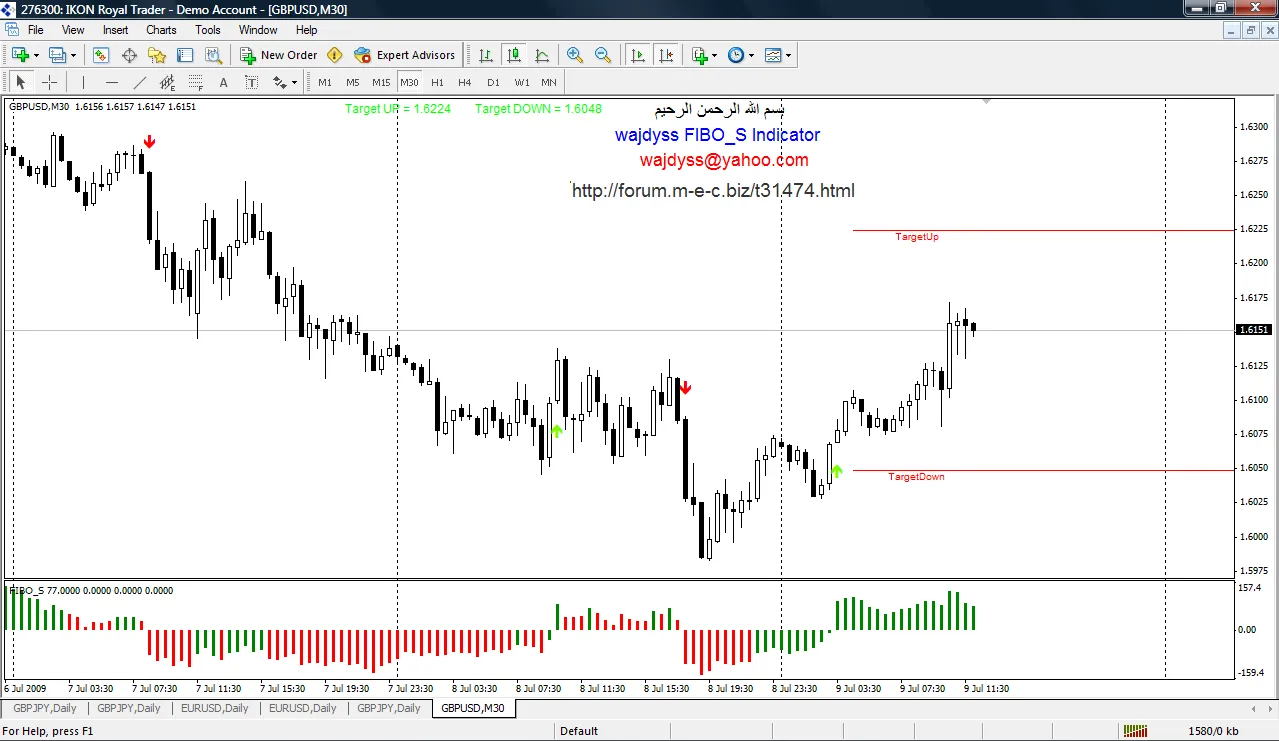 Indicatori di Trading: Scopri il FIBO S e le Frecce di Acquisto e Vendita