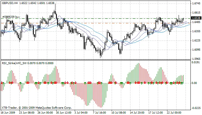 Entendendo o RSI e o Estocástico: Ferramentas Poderosas para Traders