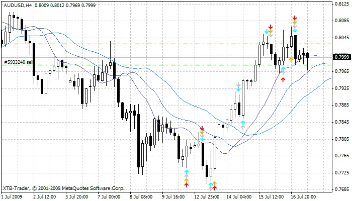 RSI_Strike: Uma Ferramenta Prática para Traders