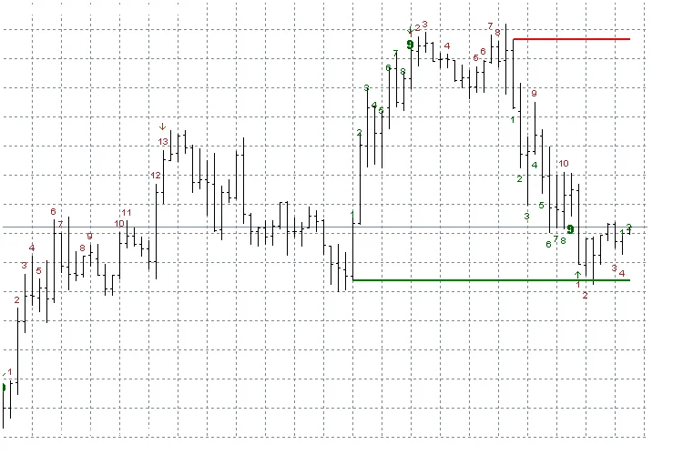 Exemple d'application TD Sequential