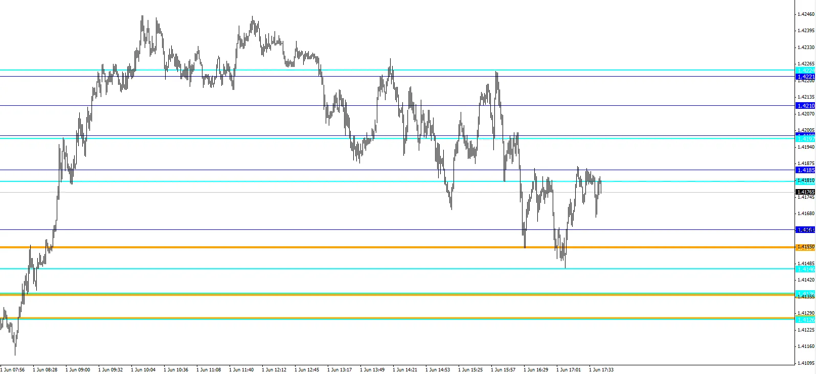 Ontdek HardLevels: Jouw Gids voor Ondersteunings- en Weerstandsniveaus