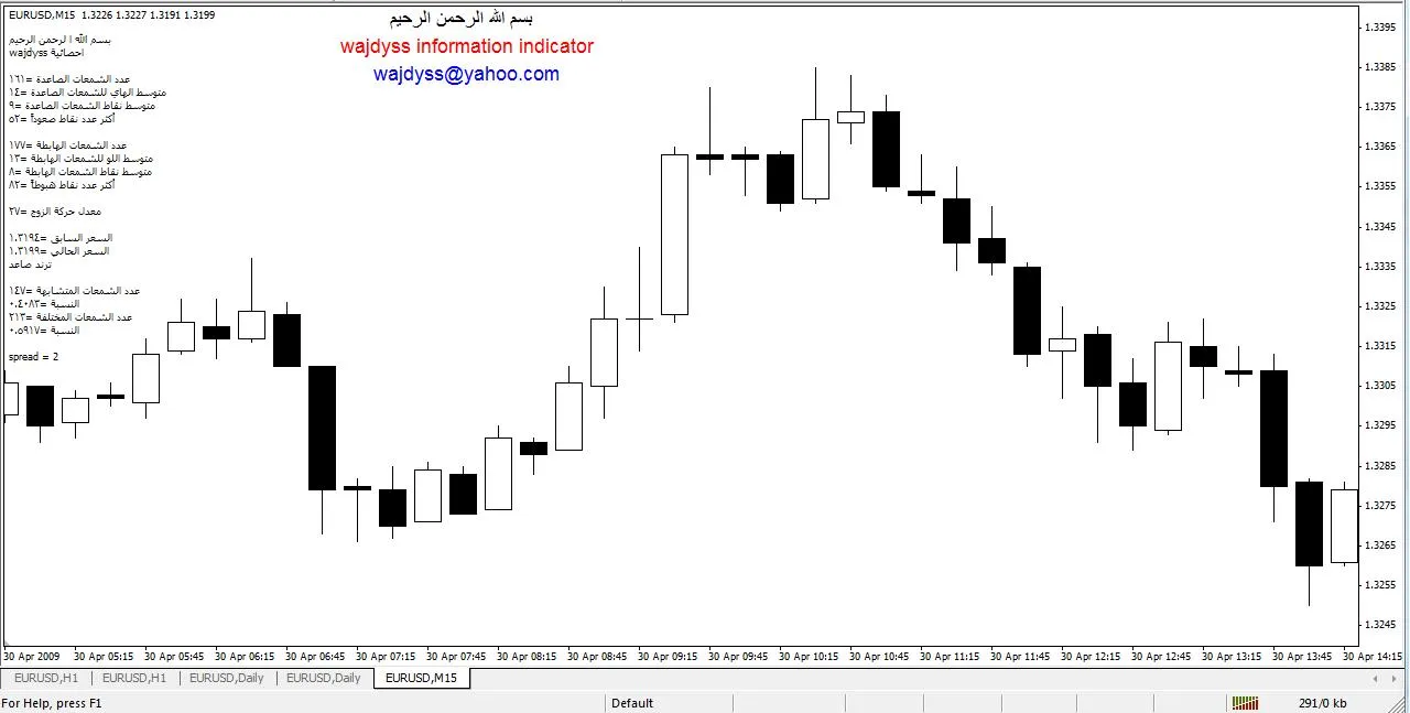 Indicateur d'Analyse des Devises : Obtenez des Informations Claires