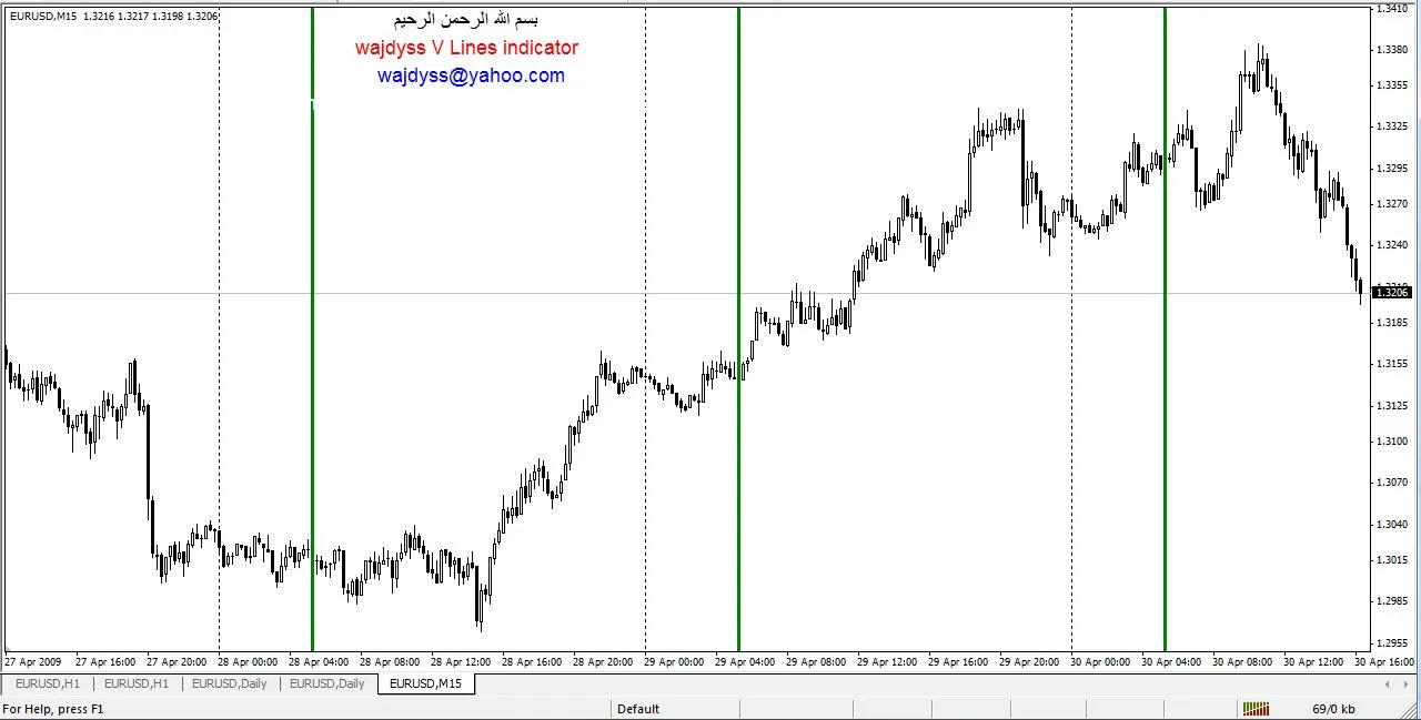 Découvrez l'Indicateur Wajdyss V Lines pour un Trading Précis