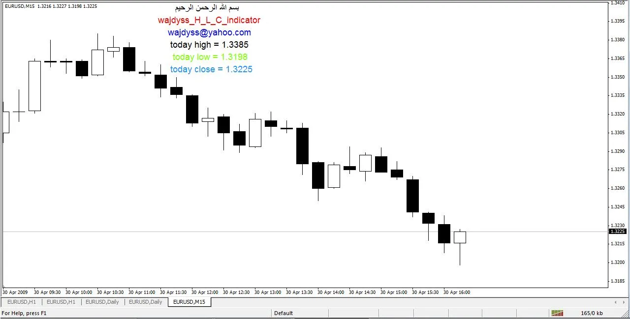 Découvrez l'indicateur High, Low et Close pour optimiser vos trades
