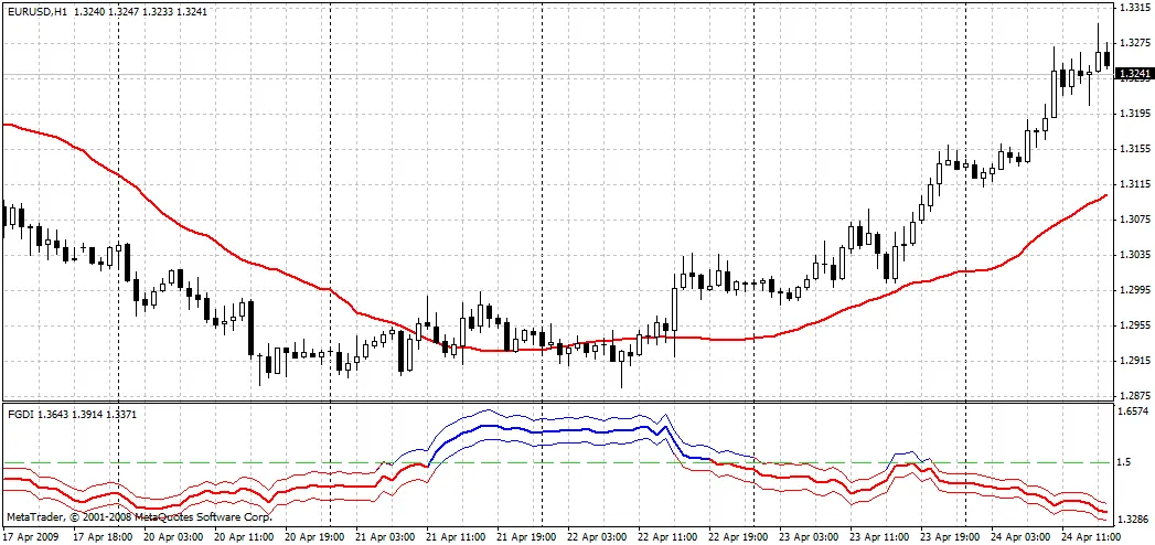 FRASMAv2 : Améliorez votre Trading avec le Nouveau Système