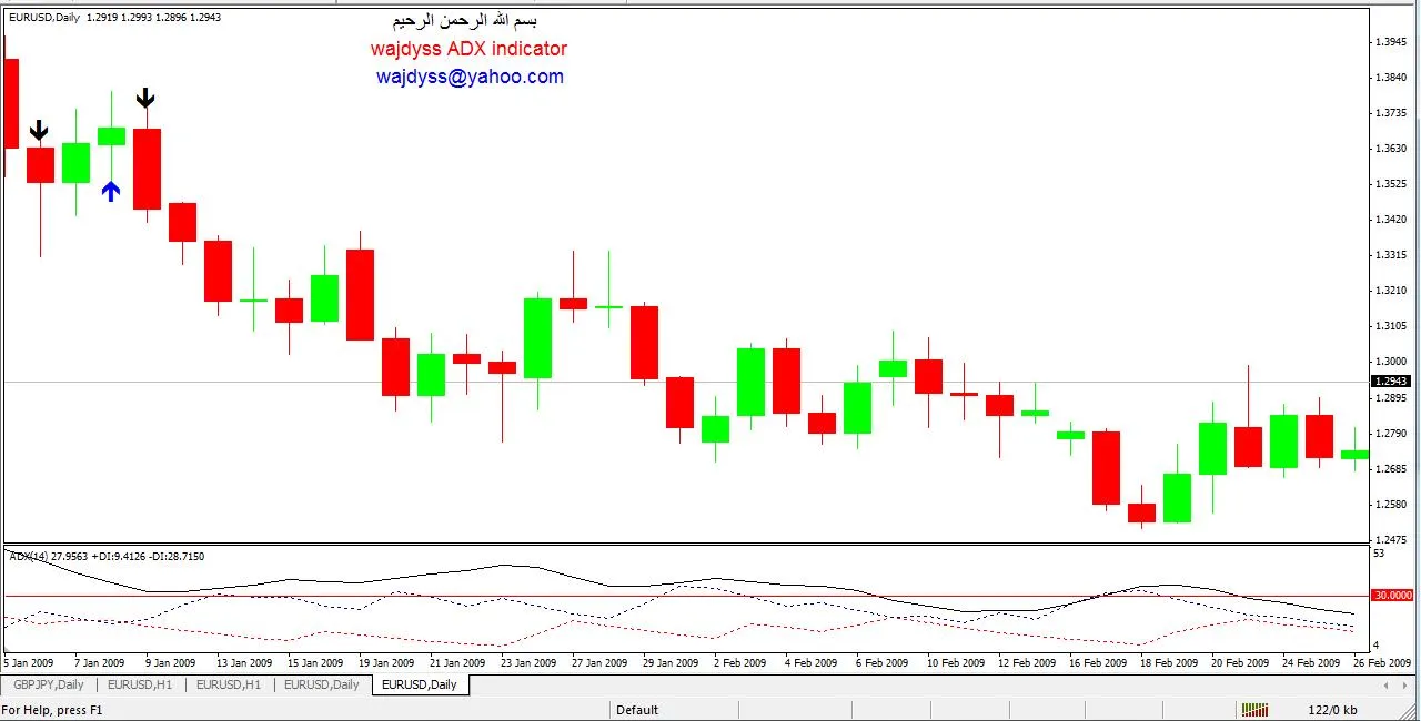 Indicateur ADX : des Flèches pour Optimiser vos Achats et Ventes