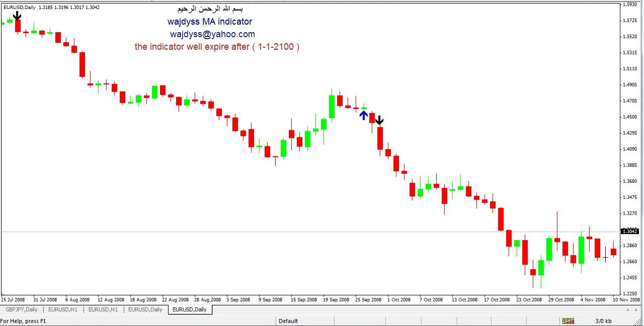 Indicateur de Trading : Flèches d'Achat et Vente avec Moyennes Mobiles