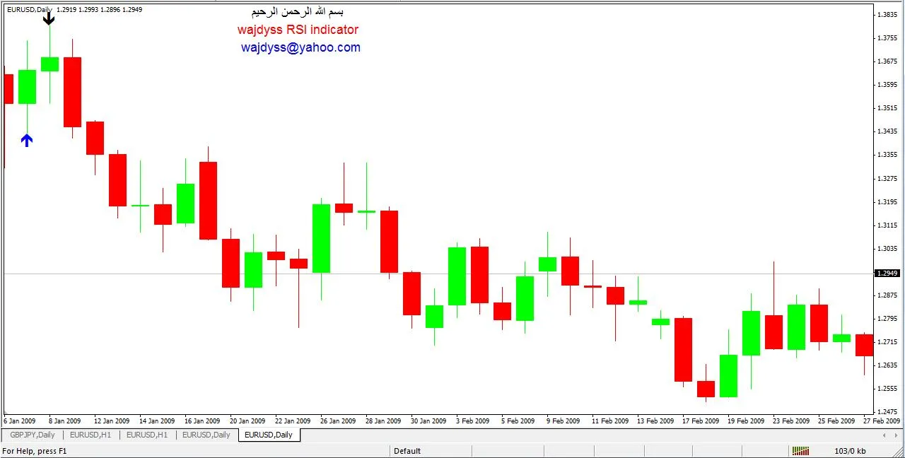 Indicateur RSI : Flèches d'Achat et Vente Simplifiées