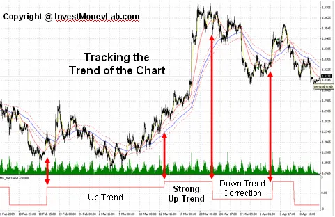 MyHourTrend MetaTrader Indicator MyHourTrend MetaTrader Indicator