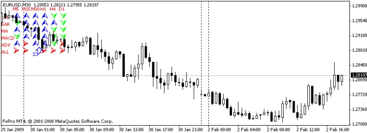 Mabel_Timeframes: Der perfekte Indikator für zeitgerechtes Trading