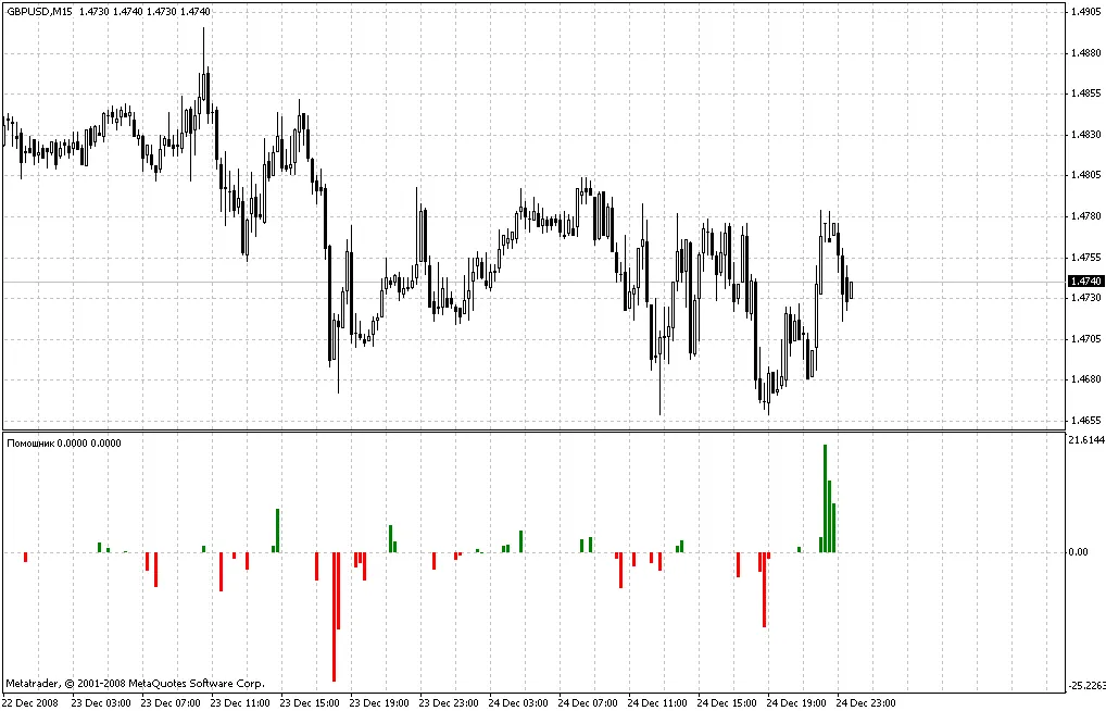 Indikator Harga Puncak: Cara Memanfaatkan untuk Trading yang Lebih Cerdas