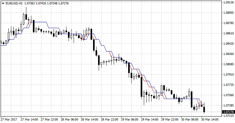 Understanding i_Sadukey_V1: A Powerful Price Filter for Traders