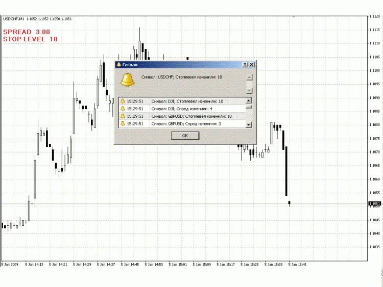 Understanding the Informative Indicator: SPREAD and STOPLEVEL Explained