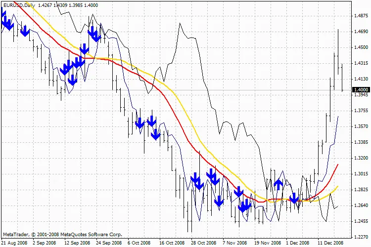 Stratégie de Trading Ryan Jones : Comment Maximiser Vos Profits