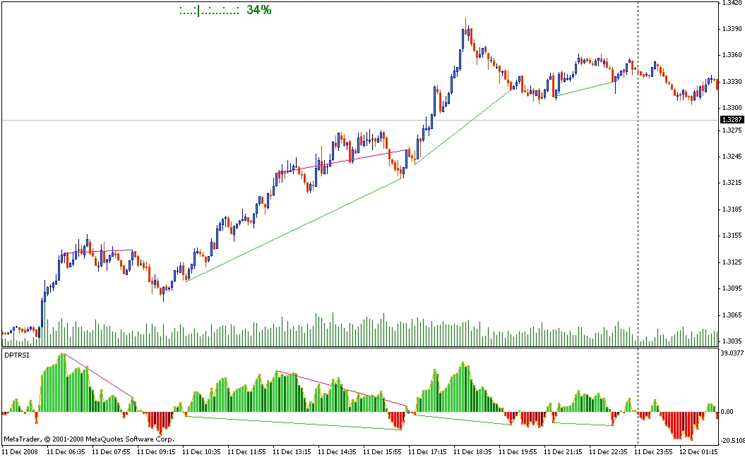 Guide Pratique pour Utiliser RSIColored_v1 et DivPeakTroughRSI_SW en Trading