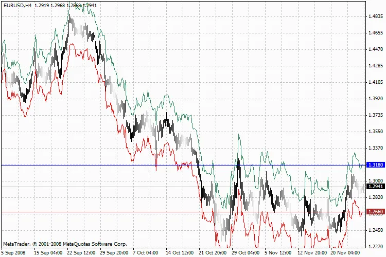 Optimisez vos niveaux de stop avec StopATR_auto