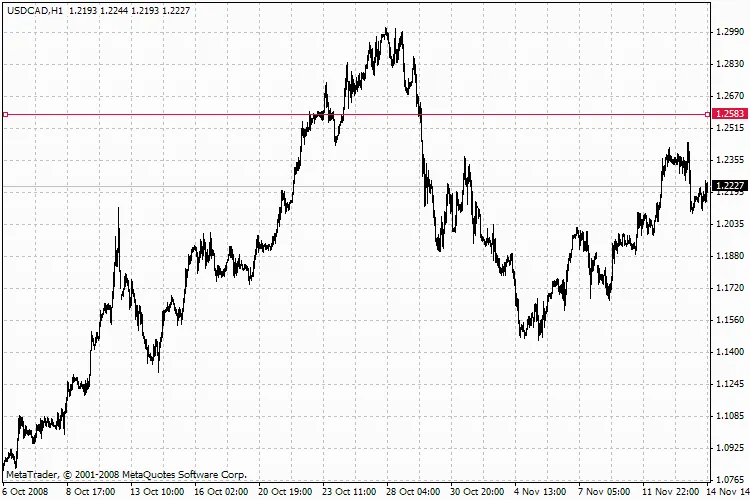 Alerte de Prix : Ne Ratez Plus Aucun Signal !
