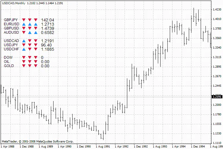 Comprendre l'Indicateur X-Pair pour Optimiser vos Trades