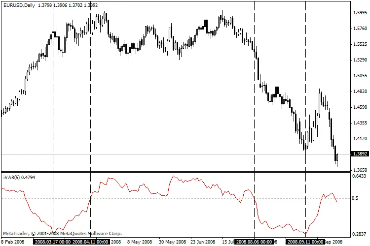 변동 지수: 시장 동향을 파악하는 새로운 도구