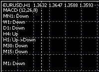 Indicador MACD TrackTrend: Identificando Tendências no Mercado