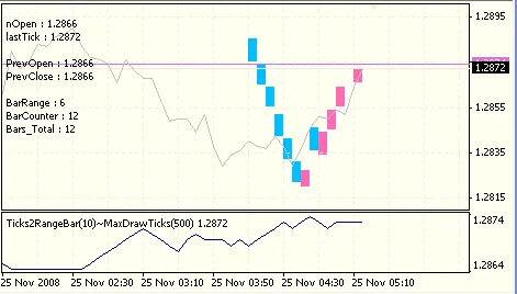 가격 행동 지표: 가격 변동을 시각화하는 방법