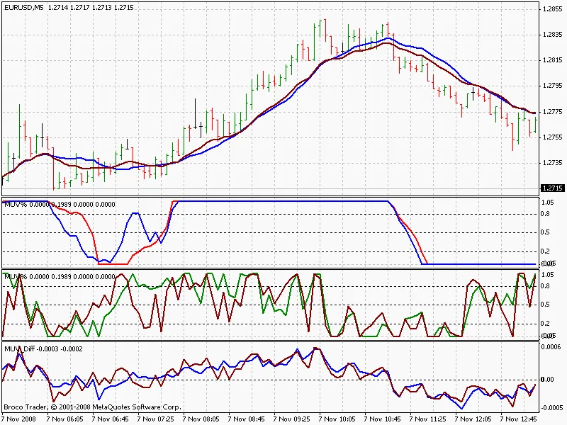 MUV 기반 지표 분석: Sator의 방법론