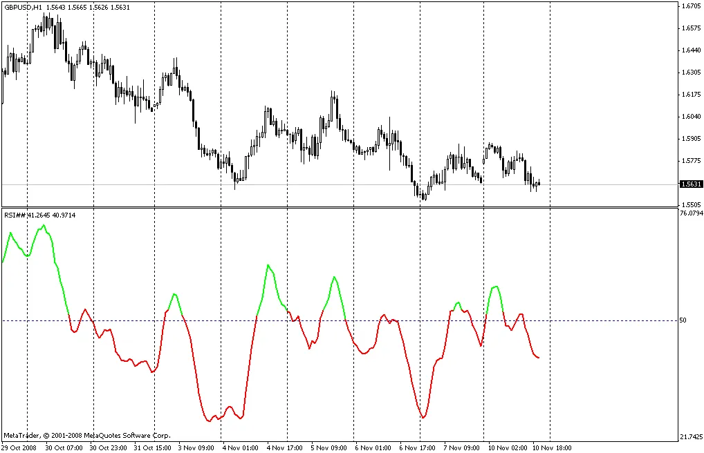 부드러운 RSI 지표로 거래 신호 잡기