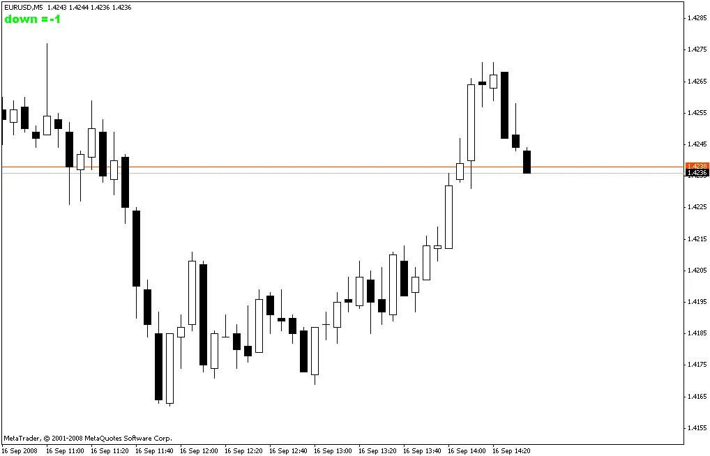 インジケーターRaznost2の使い方と特徴