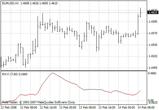 RAVI: Guida all'Index di Verifica dell'Azione di Range