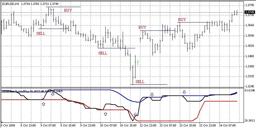 Modifica delle VKW Bands: Guida per Trader