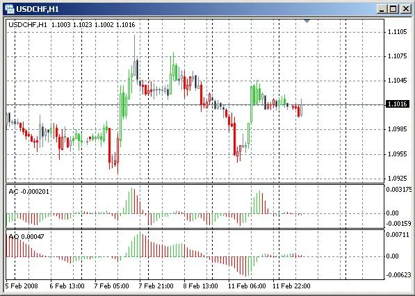 Indicatori di Trading: Scopri il Nuovo CandlesticksCW