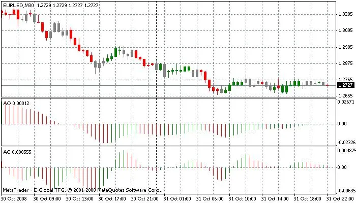 Scopri ZoneTrade: L'indicatore della Quarta Dimensione nel Trading
