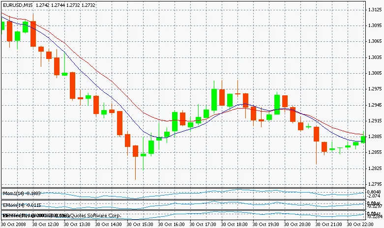 Media Mobile Butterworth: Guida all'Utilizzo per i Trader