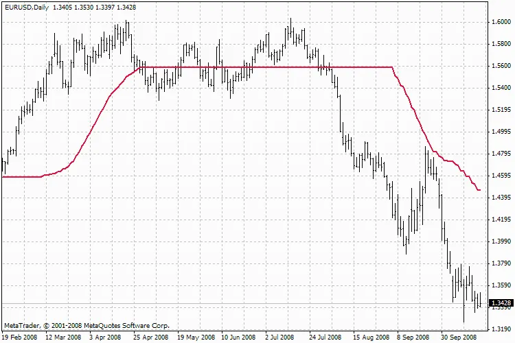 i-CAi: El Indicador Clave para Detectar Rupturas en el Mercado